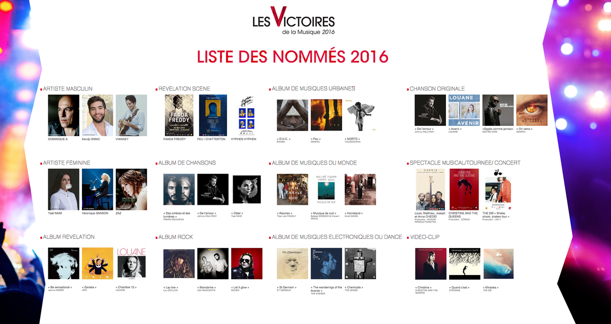 LesVictoires's tweet photo. OFFICIEL : Liste des nommés aux #Victoires2016
Quels sont vos coups de coeur personnels? 🎶🎶
🔴 RDV le 12/02 https://t.co/uyqdXfwMSr