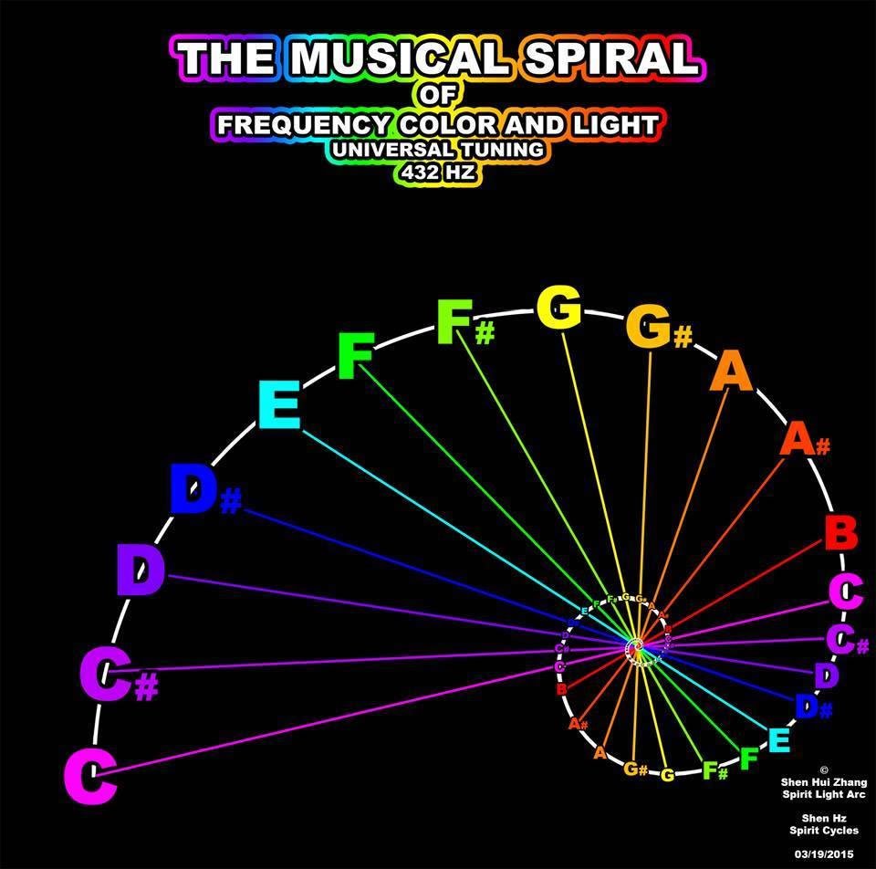 La frecuencia del color y la afinacion