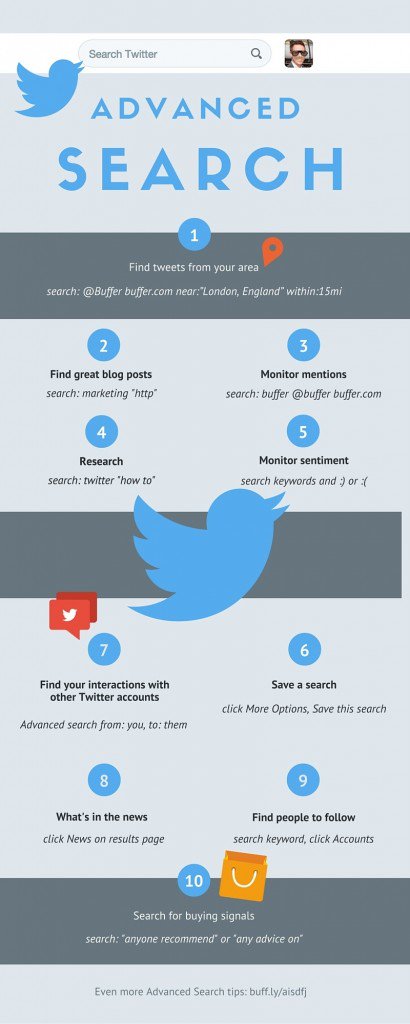 10 Not-To-Be-Missed #Marketing #Blog Posts From 2015 growthhackers.com/articles/10-no…