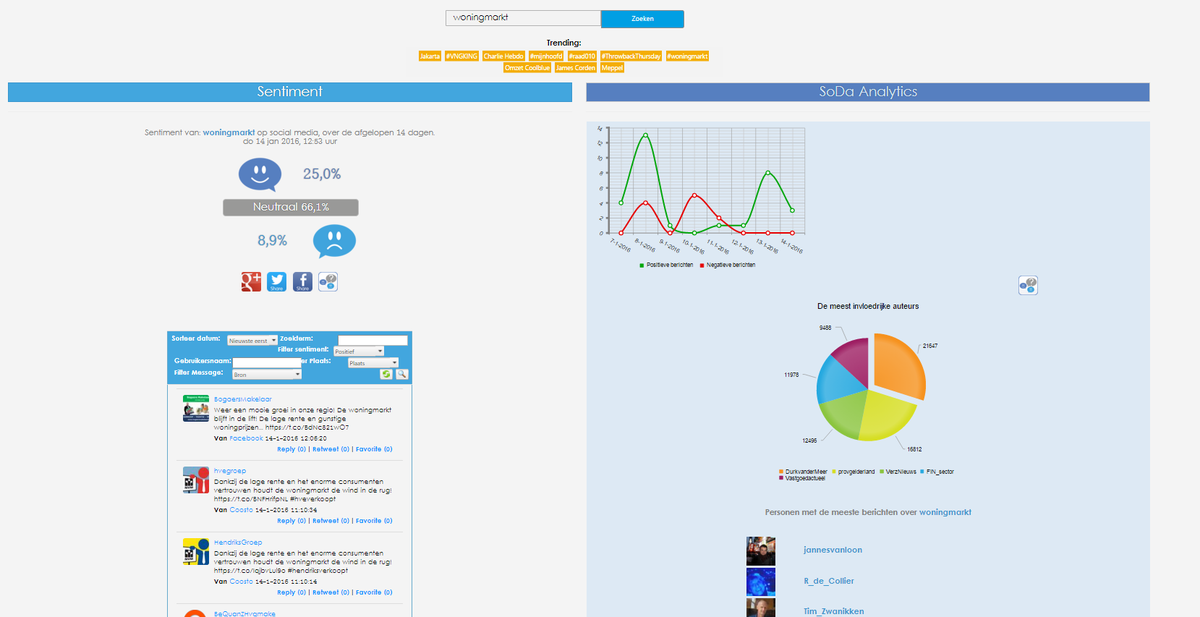 SoDaWebApp tweet picture