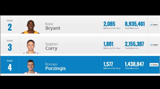 Eu Latvīši, kas nūteik, a ?!          Kristaps Porzingis #NBAVote