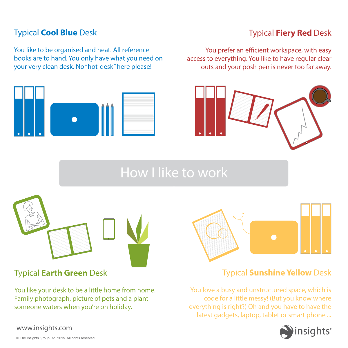Look left, then right. What kind of desks do you see and what does that mean for your team?
