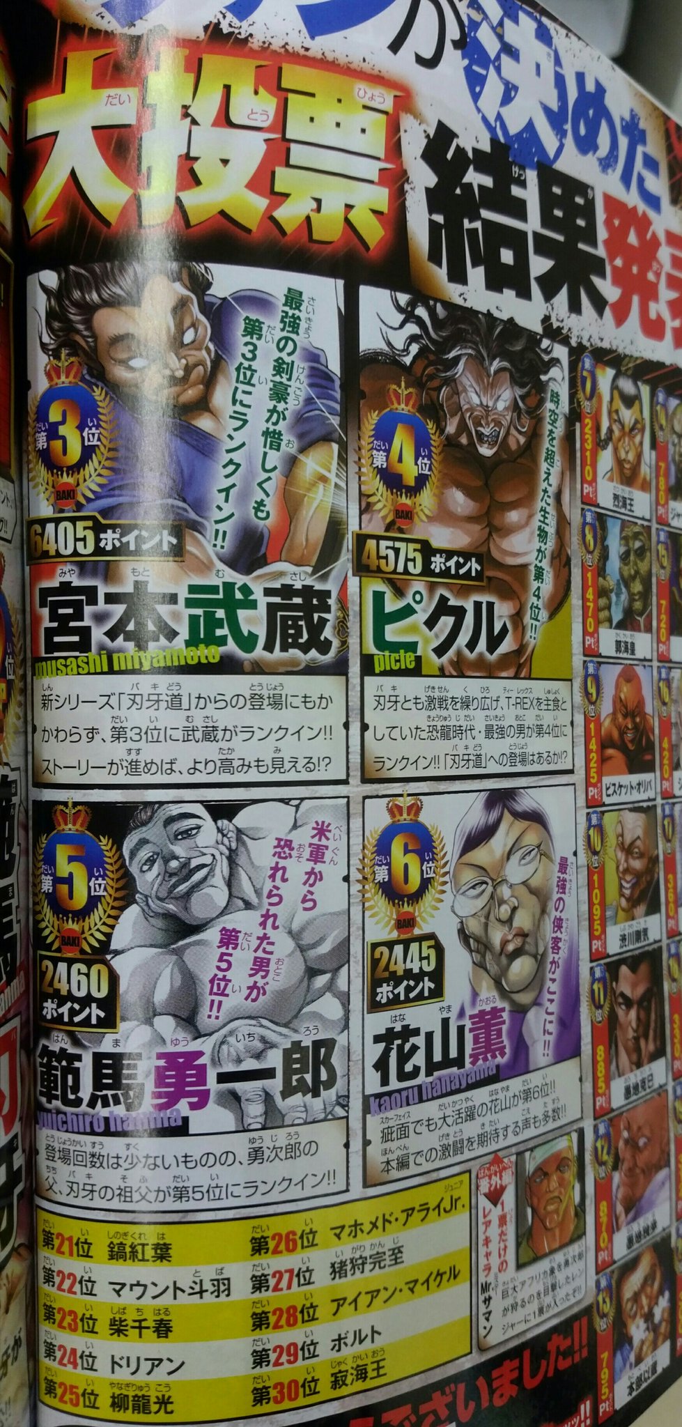 悪魔のグラップラー 涼子 刃牙 最強ランキング だいたい想定内だけど 勇一郎が5位はウレシイ ちょっとしか出てないけどインパクトあったし勇次郎のパパだからな 勇次郎くらい強いどろうし 本部ジャック ガイアで本部上だし ガイア夜叉ウレシイな