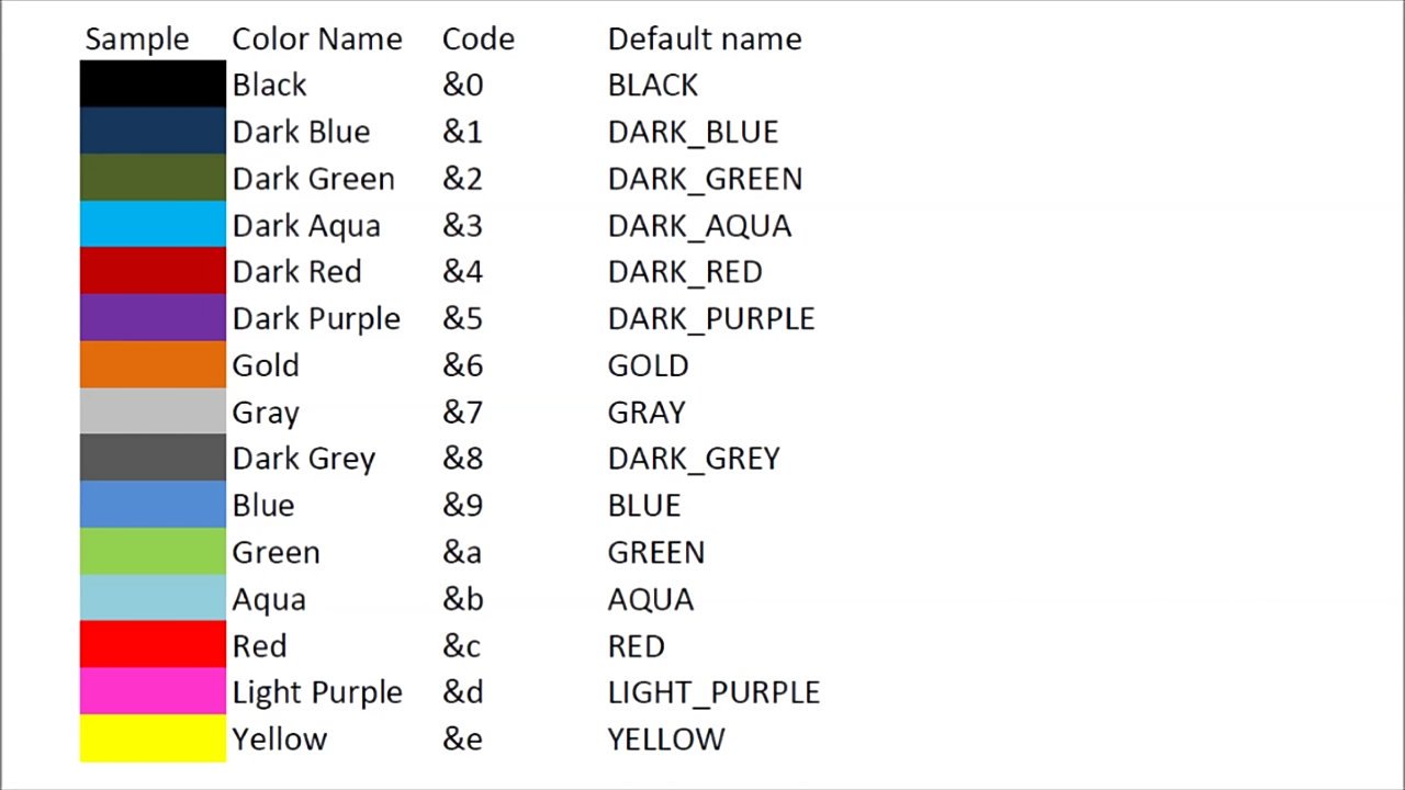 Шрифты в дискорде. Разные шрифты в дискорде. Коды цветов майнкрафт 1. Шрифт телеграм. Как изменить текст в чате.