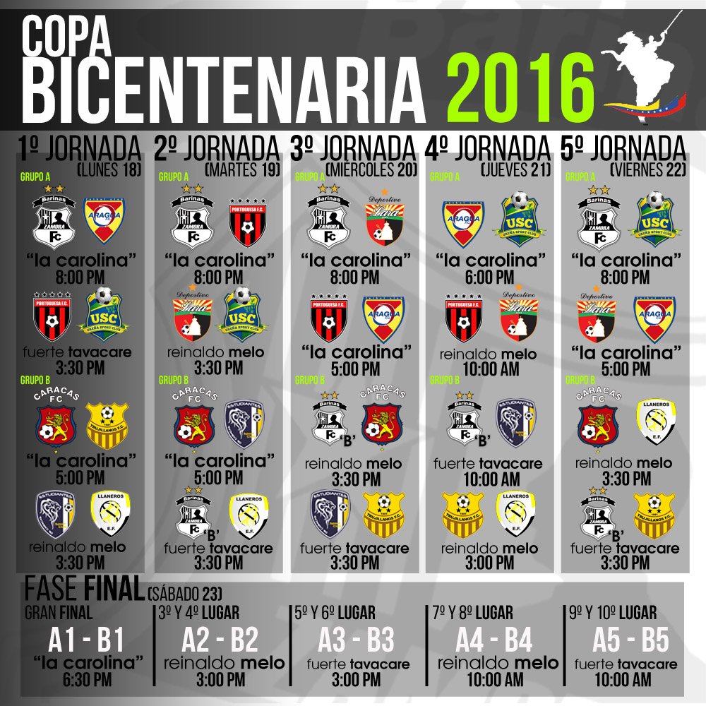 ZamoraFutbolC's tweet photo. #Primera | ¡Este lunes inicia!⚽ Así se jugará la #CopaBicentenaria 2016➡ https://t.co/4LNDmQBOj7 #FutVE  https://t.co/tPuU88Zx5p