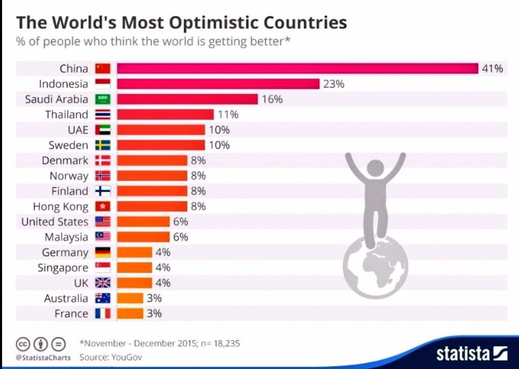 Which country has the most. Countries in the World. Different Countries World. Statista Россия Лидер. Статистика the World.