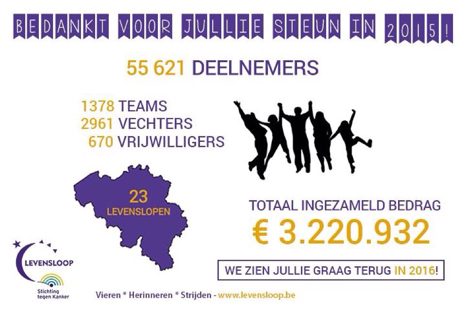 LevensloopGenk's tweet image. Dankjewel voor al de steun in 2015, ook in 2016 gaan we er voor! #samentegenkanker #levensloopgenk #stadgenk #3600