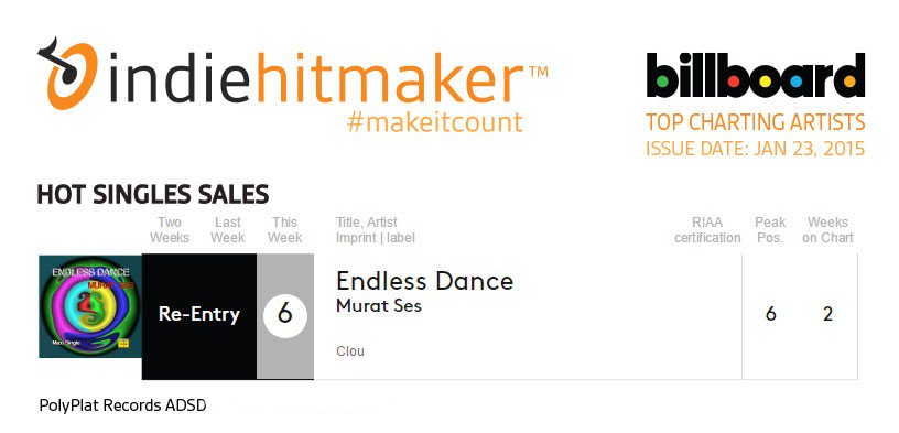 MuratSes's tweet photo. @MuratSes returns to #billboard with maxi single #EndlessDance  #np 
https://t.co/vYyHWrNJUW #Spotify @Ozzmak https://t.co/jhieeiCXe0