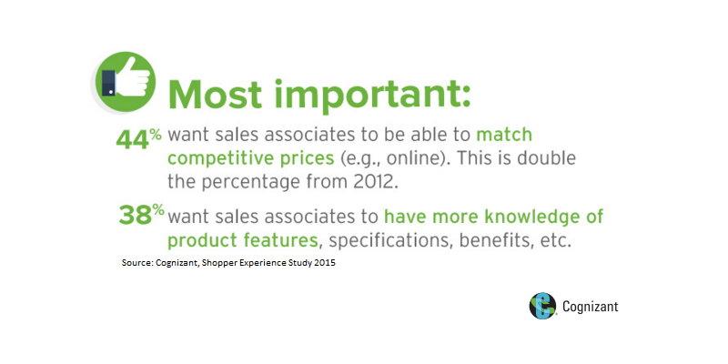 Cognizant's tweet image. 38% of #shoppers expect your staff to be informed — are they? cogniz.at/1SQkHKH #Retail #CX