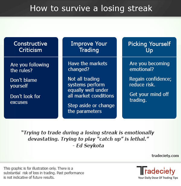 SentiTraders's tweet image. What to do in a losing streak and how to come back stronger!

tradeciety.com/how-to-deal-wi…