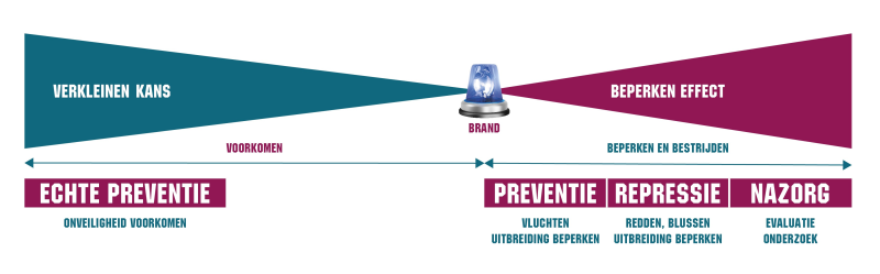 Echtepreventie's tweet image. Voorlopige deelnemerslijst #EPS2016 staat op de site echtpreventie.com
#netwerken #kennisdelen U komt ook?