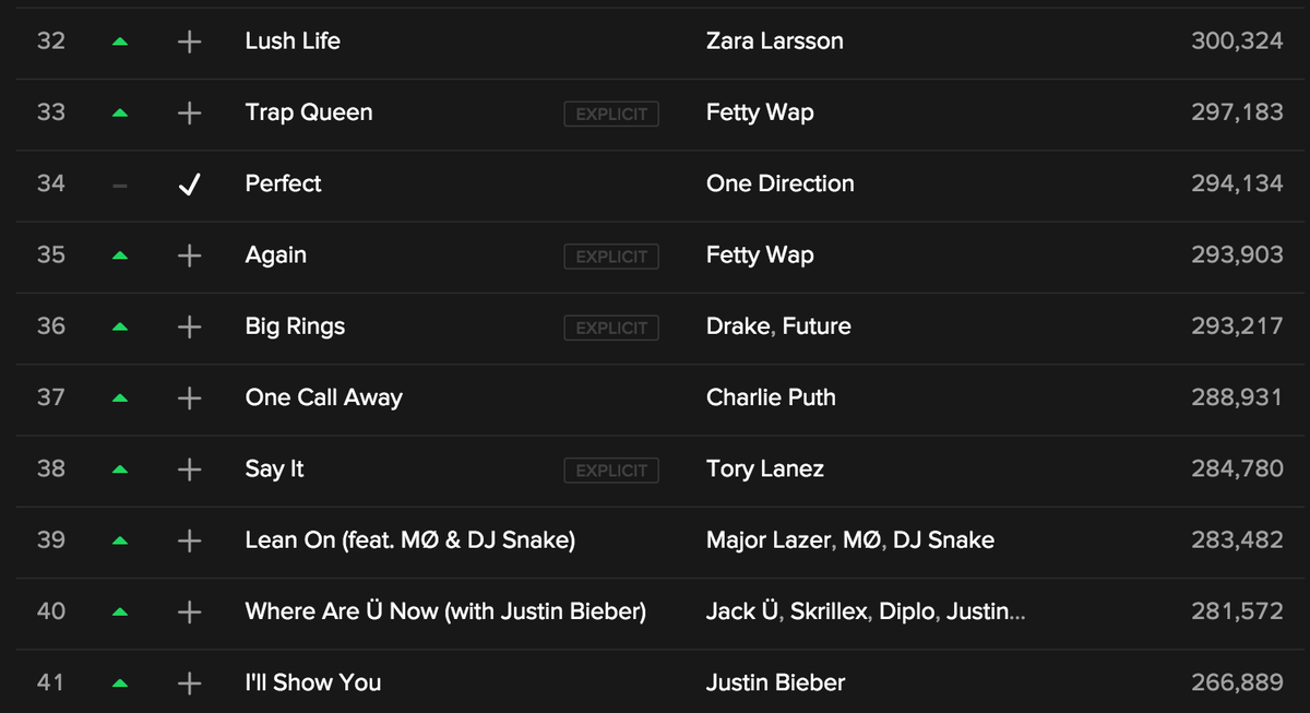 weareallthelove's tweet photo. Who still streaming?
WE REALLY NEED TO STEP IT UP IN THE US.
#MITAMSingles #OneDBestFans2016
34 IS NOT ACCEPTABLE https://t.co/M3WoSzxtH3