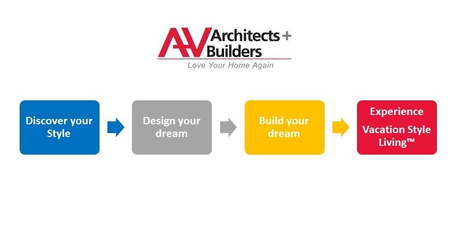 AVArchitects's tweet image. Not just a process, a full experience! #AVArchitects+builders #designbuildprocess
hubs.ly/H01RBFM0