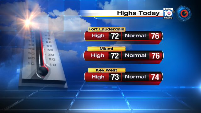 Temperatures across South Florida were below "normal" this afternoon. https://t.co/8uwKyTYhr2