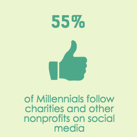 Velloe's tweet photo. #digitalmarketing is huge for #charities, click this link to learn more: 

https://t.co/dPMaNSri7x https://t.co/TZLy1FOFMM