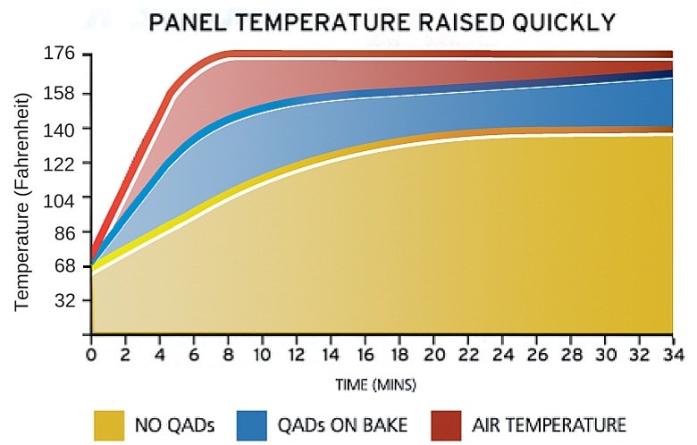 spraytechjunair's tweet photo. See How QADs Improve Your Booth's Temperature & Efficiency
#spraybooth #paintbooth #auto #bodyshop #spraytechjunair https://t.co/GRbOPic7Ow
