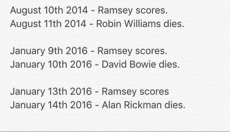 Nowfootball's tweet photo. Everytime Ramsey scores, a celeb dies the next day. https://t.co/yceIxm05Pg