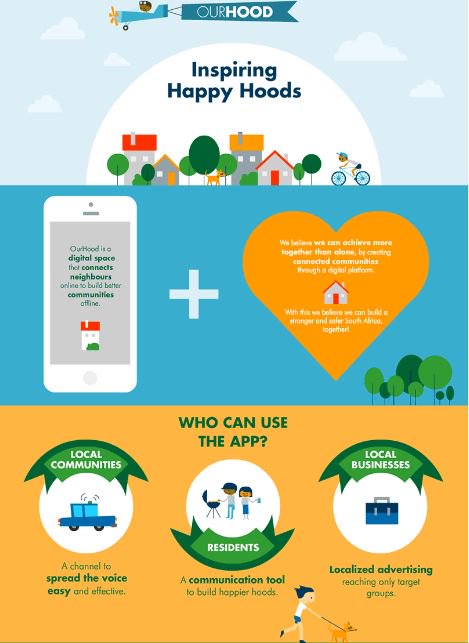 OurHoodZA's tweet photo. Wondering what we do? Take a look at our Infographic. Living together #HoodLife #OurSafeHood @s4s @WotzupCapeTown https://t.co/EseSR9DNA4