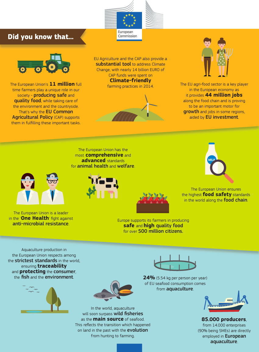 #EUatGreenWeek: <a href="/gruenewoche/">Grüne Woche</a> starts in Berlin today; visit us Hall 3.2 Stand 137 #IGW2016 with <a href="/EU_Agri/">* relocated *</a> &amp; <a href="/Food_EU/">EU Food Safety - #EUFarm2Fork</a>