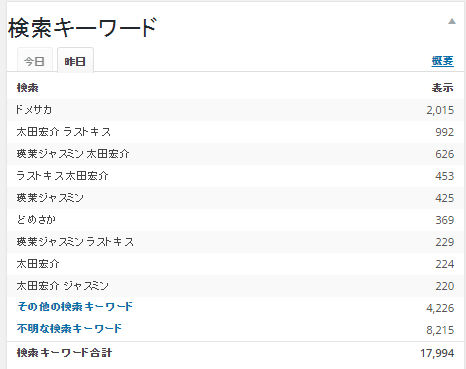 ドメサカブログ 昨日今日と 検索からブログに来る人のキーワードが 太田宏介 瑛茉ジャスミン だらけでござる T Co Org7yjpcze