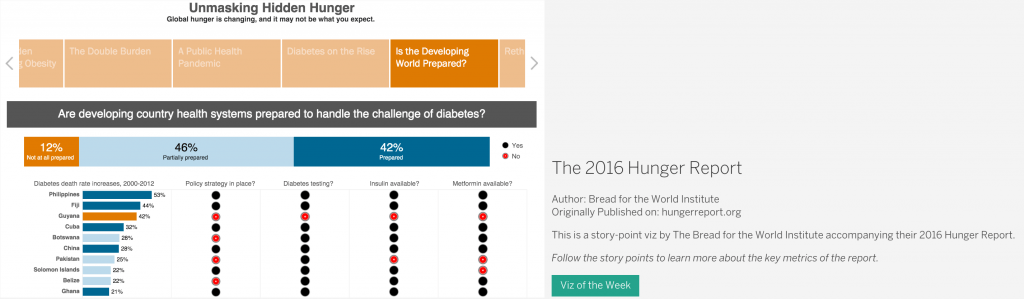 livingdata_us's tweet photo. Hidden Hunger Exposed in 5 views https://t.co/VsSywguBvx https://t.co/zStuEwGxpW