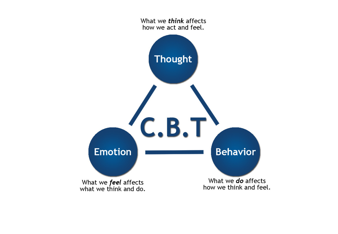 CPFT_Wellbeing's tweet photo. One of the key principles of CBT https://t.co/0avAmbxoGe
