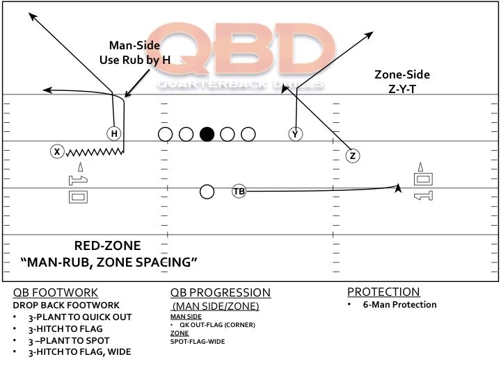 QBDevelopment's tweet photo. Want some Free Plays?
Get link to new page at QBD
freeplaysqbd@gmail.com
#RedZone #QuickGame #DropBackPass https://t.co/jNEXwtVO8N