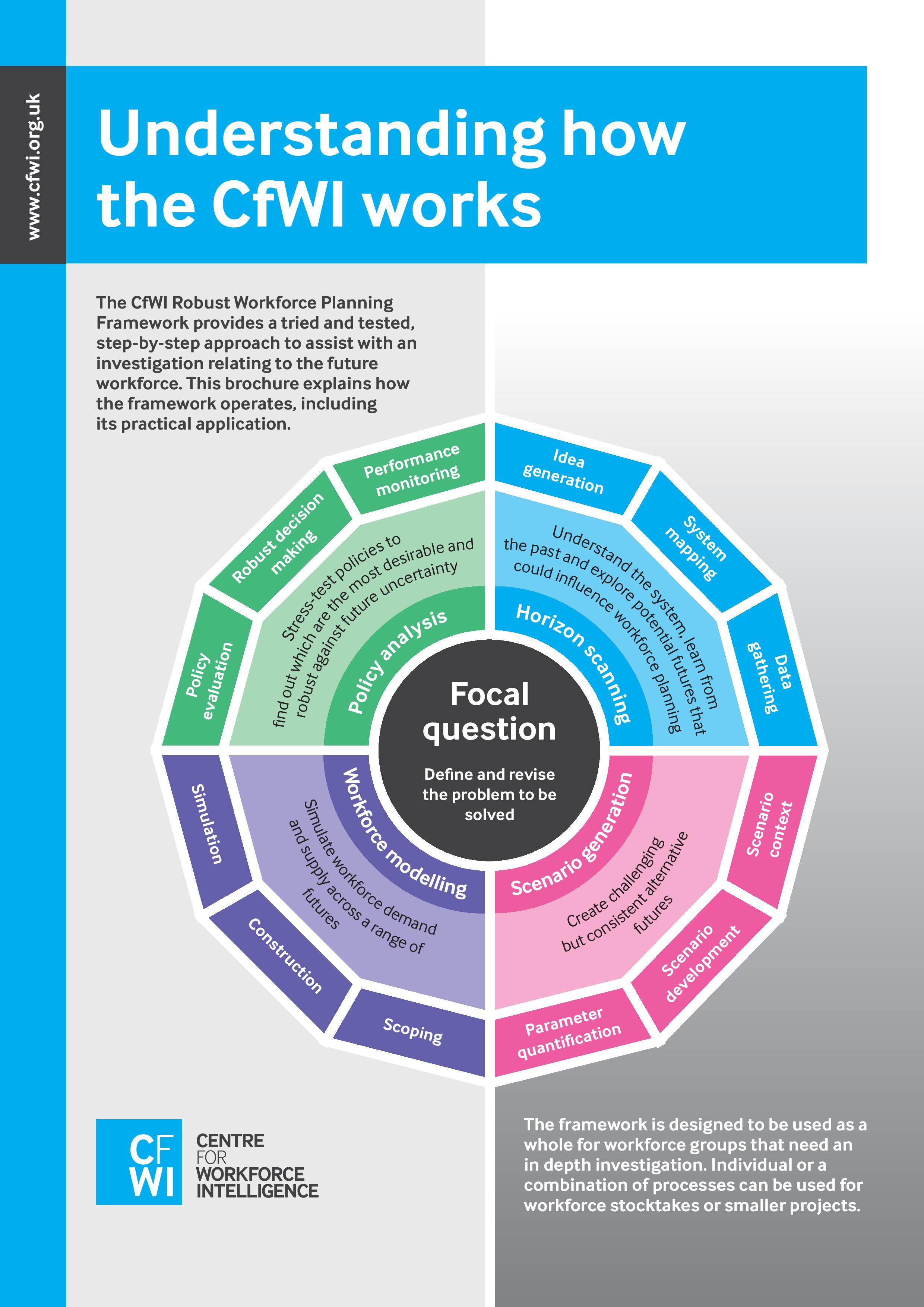 Horizon scanning (horizonscanning) / Twitter