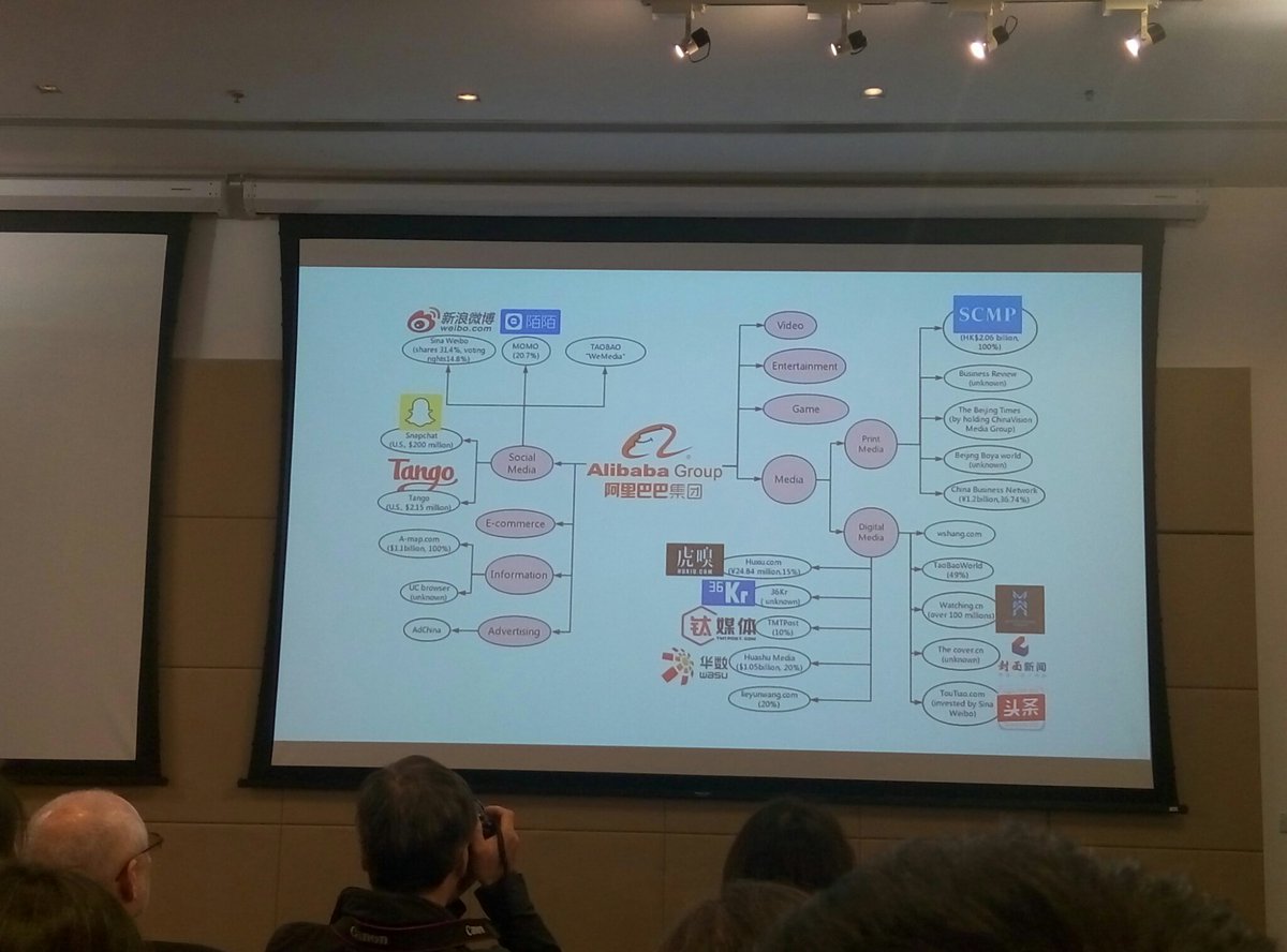 ShenZhefan's tweet photo. @JMSCHKU  Prof.Ying Chan: Who owns the media?  #GovernanceChina https://t.co/bEoulqBQAz