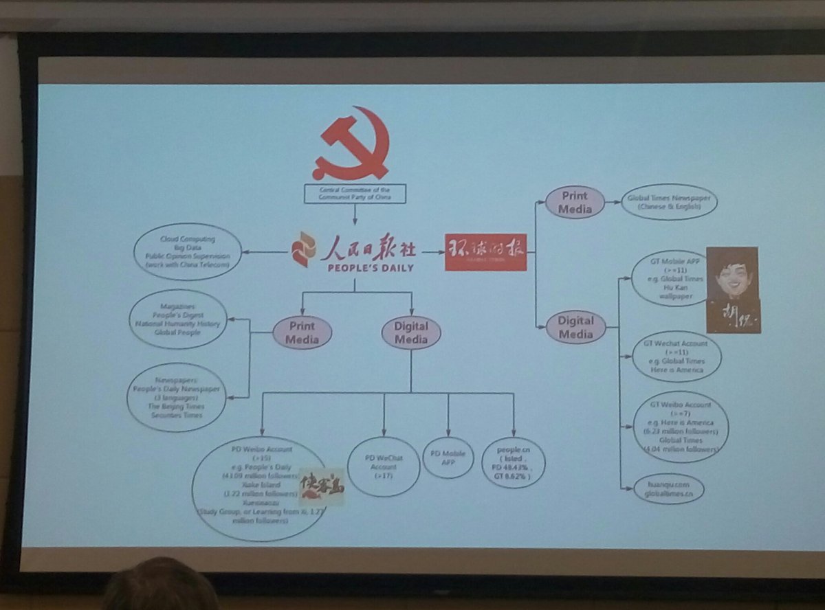 ShenZhefan's tweet photo. @JMSCHKU  Prof.Ying Chan: Who owns the media?  #GovernanceChina https://t.co/bEoulqBQAz
