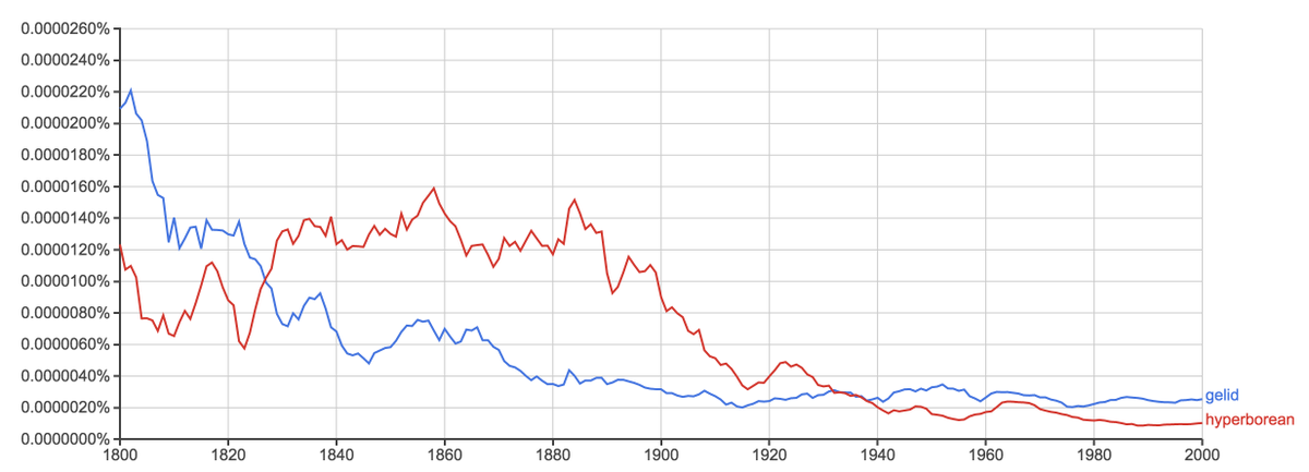 antonraath's tweet image. #GlobalWarming as seen by linguists. is.gd/We6gpp #gelid #hyperborean Hypothesis implied by @dansumption.