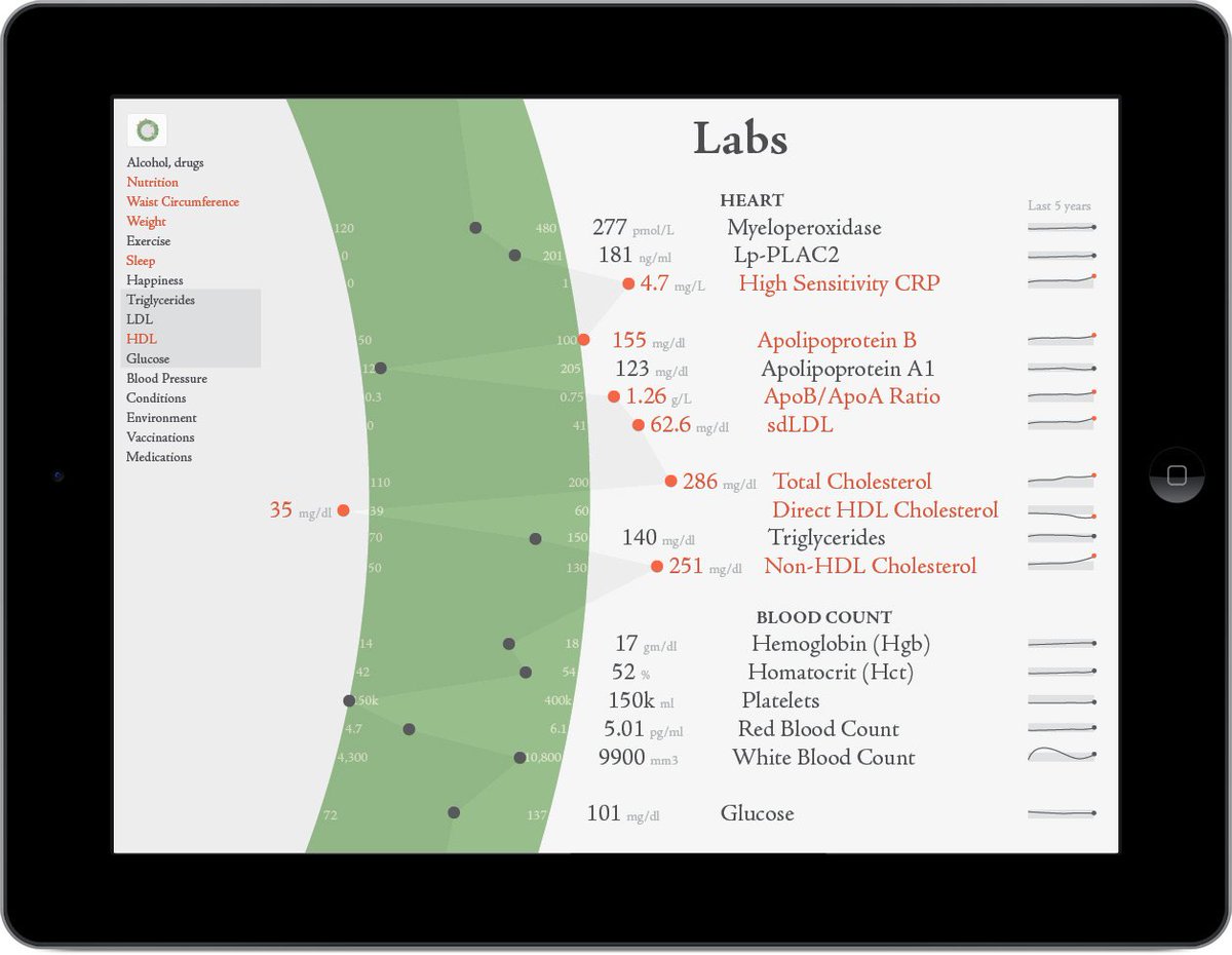 view Optimization—Theory and Applications: