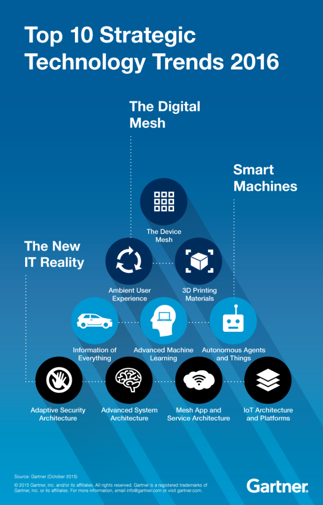 ForbesTech's tweet photo. Ambient UX, 3D printing and other top technology trends to watch for in 2016: https://t.co/maiAlcs3UQ https://t.co/3qJZ5KlORp