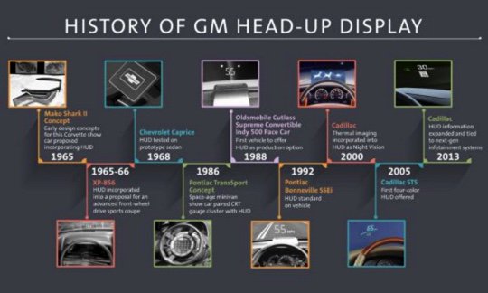 Courtesy of General Motors