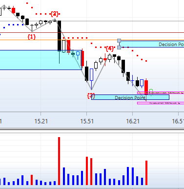 FINdaytrader's tweet image. #DAX m3 Wave 5 complete. Wan't to see it pull up and hold over wave 4 to get long