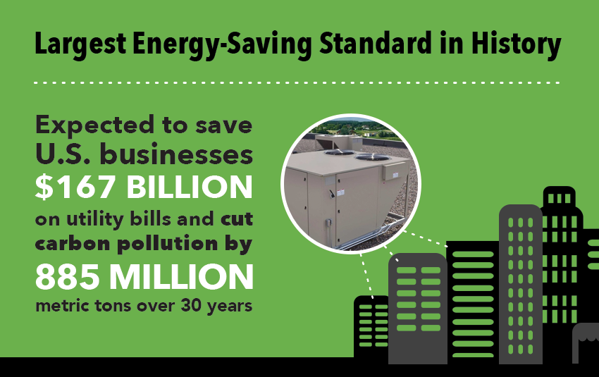 ENERGY's tweet photo. How the largest-ever #EnergyEfficiency standard was made possible (in 4 steps) → https://t.co/DTHQupLcyU https://t.co/5V5greAxHR