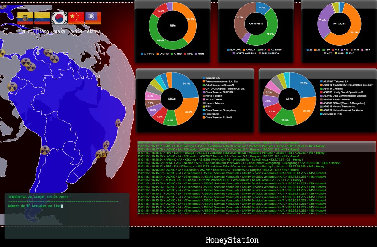 0fjrm0's tweet photo. 15-01-16 Tendencias de Ataque sobre Host Españoles.. 23 y 445 en el TOP. #ciberseguridad #datavz #Seguridad https://t.co/tcIr0dVuk1