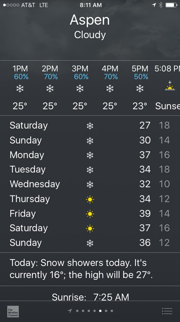 Weather looks perfect for skiing!