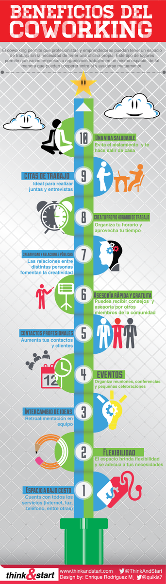 BeeHubMx's tweet photo. #Infografía beneficios del #coworking
https://t.co/s4byEpaObC https://t.co/cHAJemJINE