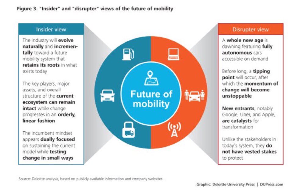 ValaAfshar's tweet photo. The future of mobility https://t.co/oSmBW4Gyk2 https://t.co/o5YwDDP9ZX