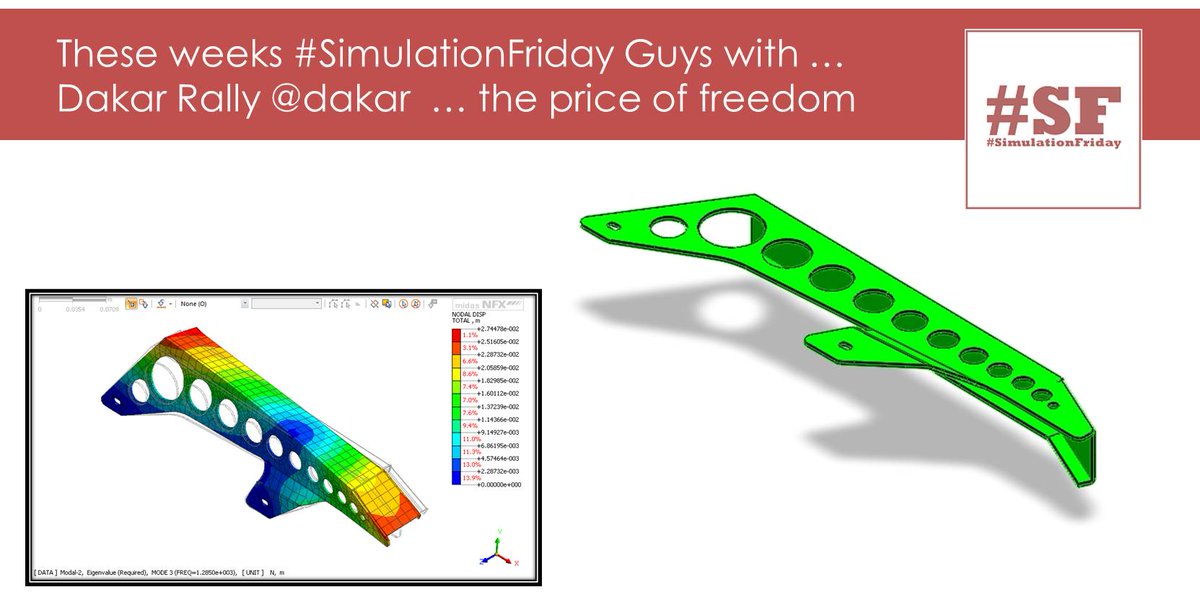 fisible's tweet photo. These weeks #SimulationFriday Guys with … #dakar2016 #midasNFX Chain protector CRF Africa Twin #NFX2015  #ProtoType https://t.co/xFuMe0HZpU