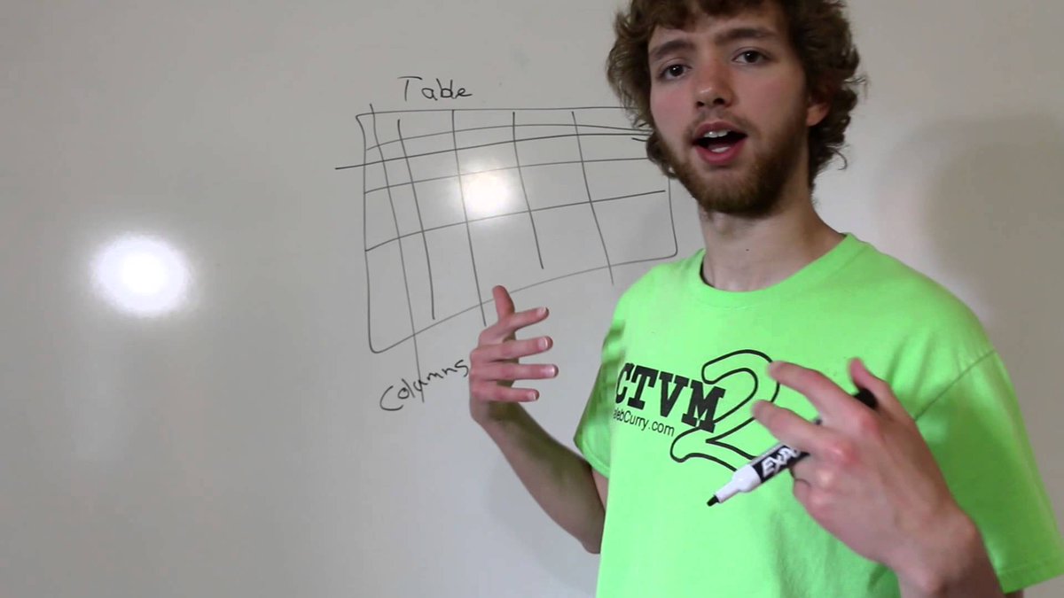codek_tv's tweet image. Oracle SQL Tutorial 1 – Introduction to Oracle Database
codek.tv/7023 

#learnsql #sql #sqltutorial