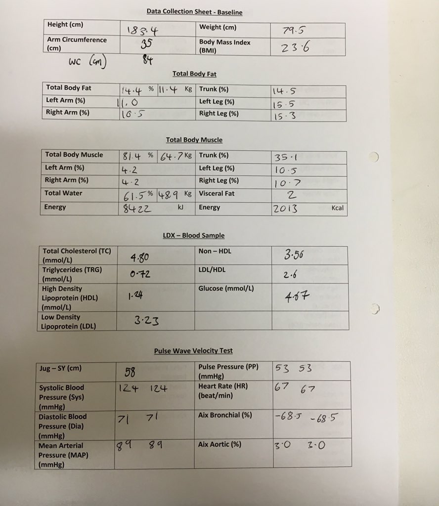 ALKNutrition's tweet photo. Had a health check as part of someone's dissertation project, results where surprising! https://t.co/Ad67zwQJgy