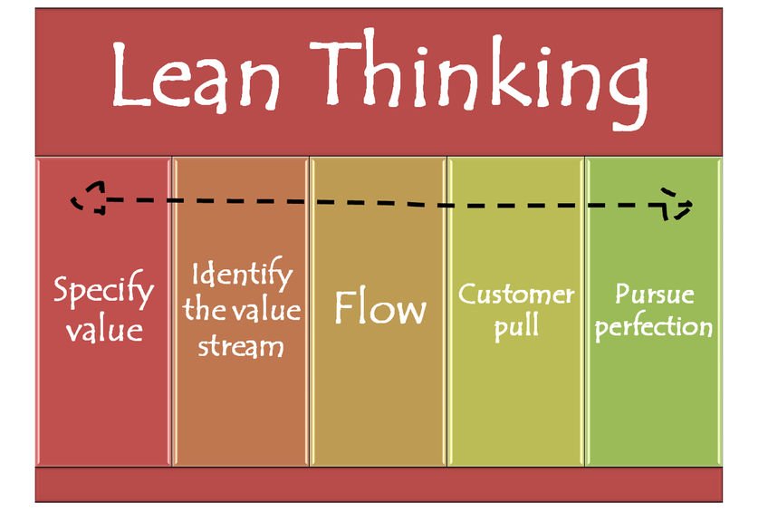 Does your company need to be thinking leaner? #business