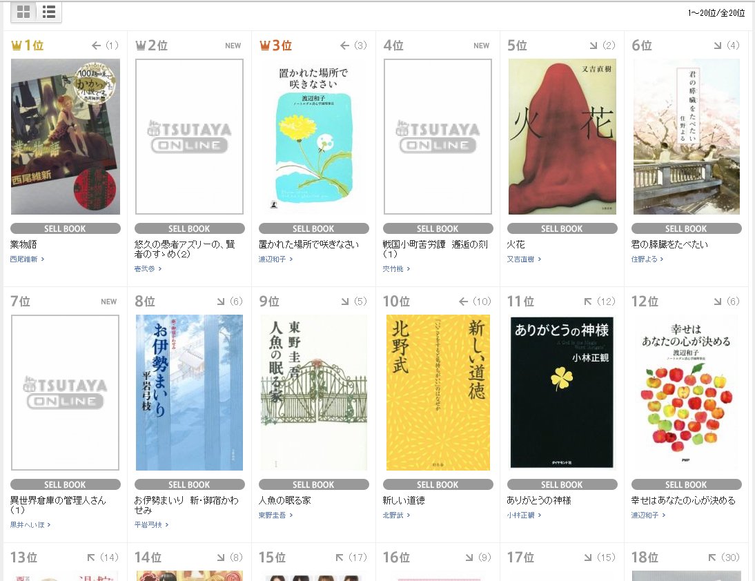 ラノベ関係者は今日も仲良し 16 01 16 16ページ目 Togetter ラノベ関係者は今日も仲良し 16 01 16 16ページ目 Togetter