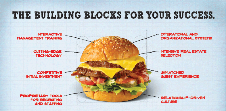 MooyahBrampton's tweet photo. #BuildingBlocksForSuccess https://t.co/5yu5SH1L03