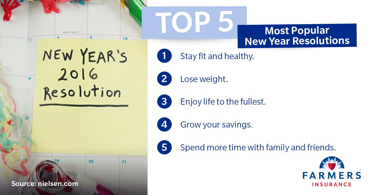 HudockInsurance's tweet image. Time to start those resolutions people! Did any of these make it on your list?