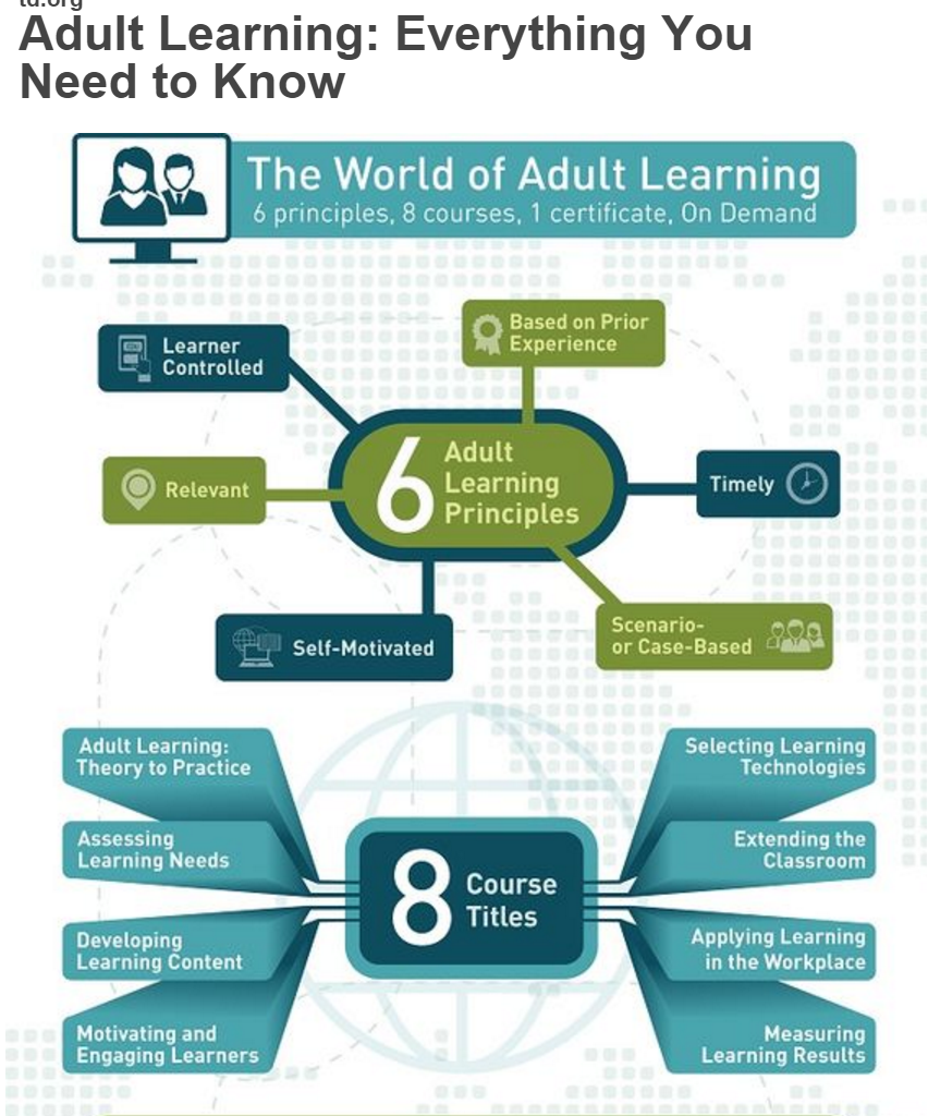 atd's tweet image. Check out this new #infographic on #AdultLearning! Pin it for later: ow.ly/WXmrV #learninginfographic