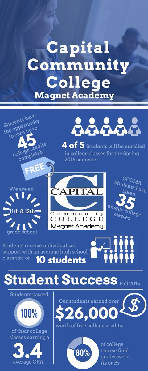 CCC Magnet Academy tweet media