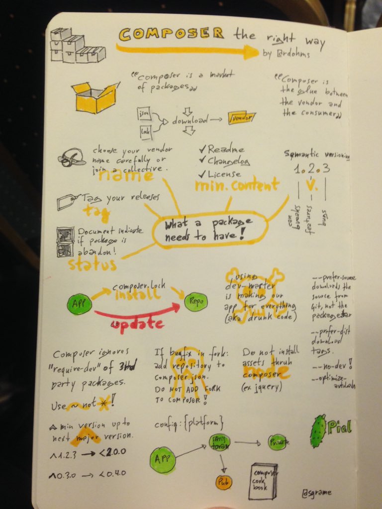 sgrame's tweet image. Composer the Right Way by @rdohms #sketchnotes @phpbenelux #phpbnl16
